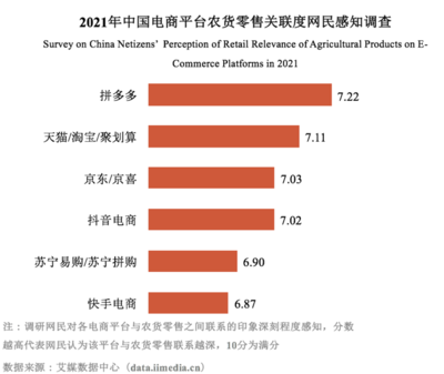 口碑驱动消费变革 中国农大“2021农货新消费报告”解析农产品零售新趋势