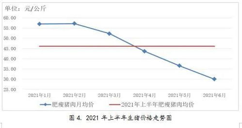 2021年上半年贵州省农产品零售市场价格监测分析报告